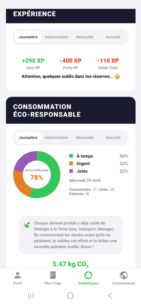 Statistiques éco